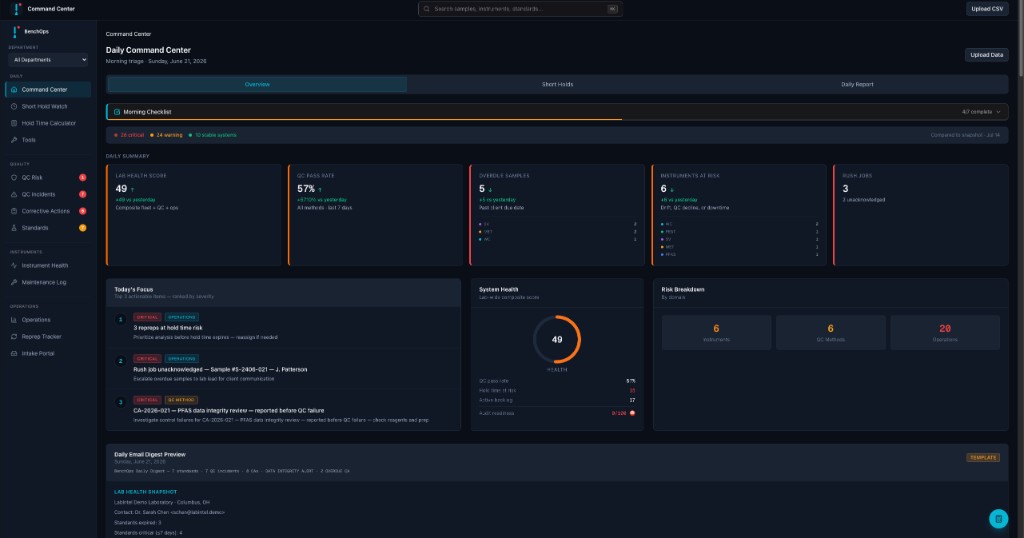 BenchOps Command Center dashboard
